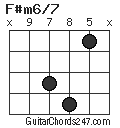 F#m6/7 chord