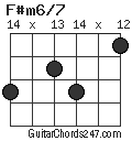 F#m6/7 chord