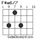 F#m6/7 chord