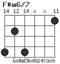 F#m6/7 chord