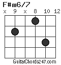 F#m6/7 chord