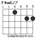 F#m6/7 chord