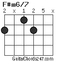 F#m6/7 chord