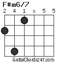 F#m6/7 chord