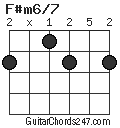 F#m6/7 chord