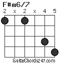 F#m6/7 chord