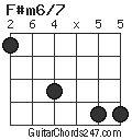 F#m6/7 chord