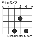 F#m6/7 chord