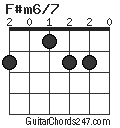 F#m6/7 chord