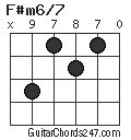 F#m6/7 chord