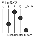 F#m6/7 chord