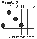 F#m6/7 chord