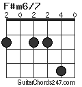 F#m6/7 chord