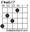 F#m6/7 chord