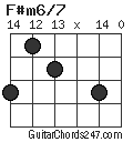 F#m6/7 chord