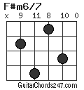 F#m6/7 chord