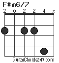 F#m6/7 chord