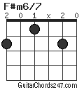 F#m6/7 chord