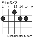 F#m6/7 chord