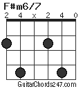 F#m6/7 chord