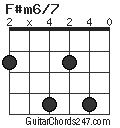 F#m6/7 chord