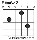 F#m6/7 chord