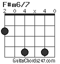 F#m6/7 chord