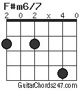 F#m6/7 chord