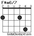 F#m6/7 chord