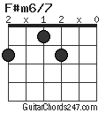 F#m6/7 chord