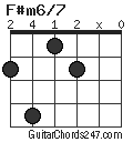 F#m6/7 chord