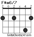 F#m6/7 chord