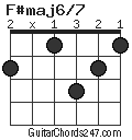 F#maj6/7 chord