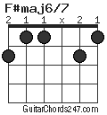 F#maj6/7 chord