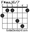 F#maj6/7 chord