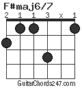 F#maj6/7 chord