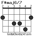 F#maj6/7 chord