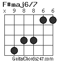 F#maj6/7 chord