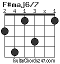 F#maj6/7 chord