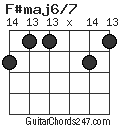 F#maj6/7 chord