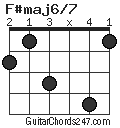 F#maj6/7 chord