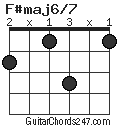 F#maj6/7 chord