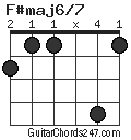 F#maj6/7 chord