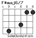 F#maj6/7 chord