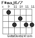 F#maj6/7 chord