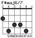 F#maj6/7 chord