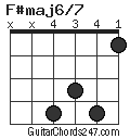 F#maj6/7 chord