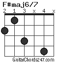 F#maj6/7 chord