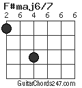 F#maj6/7 chord