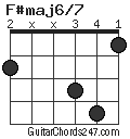 F#maj6/7 chord